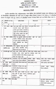 ias list uttarakhand