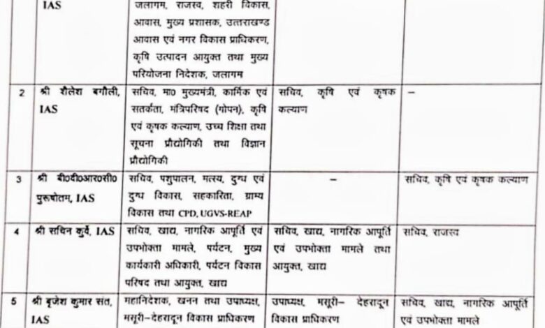 ias list uttarakhand